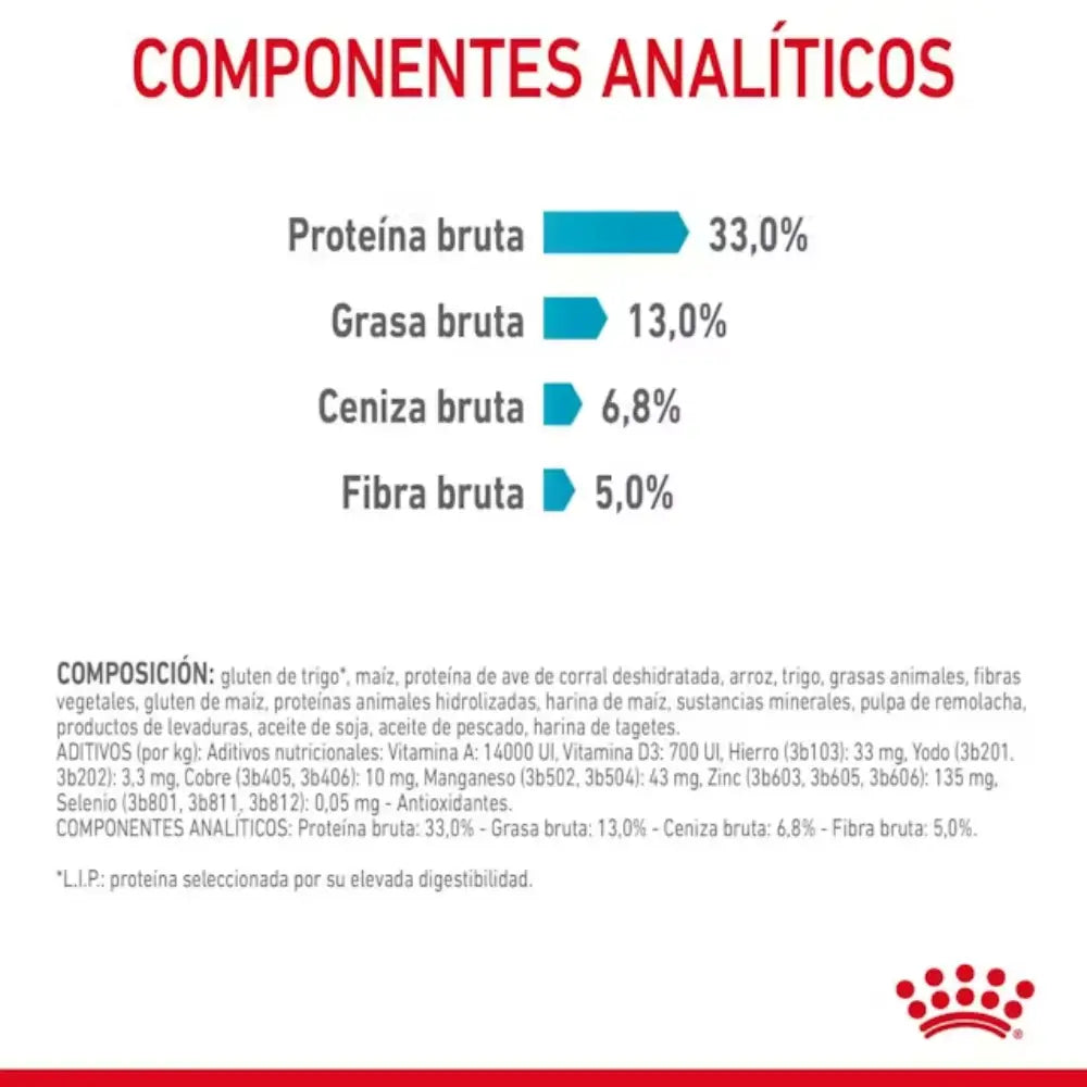 Royal Canin Urinary Care Gatos ROYAL CANIN