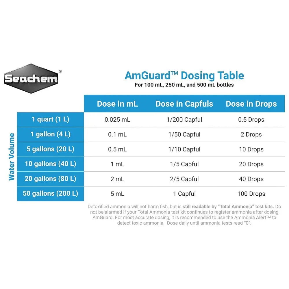 Seachem Amguard 100Ml(Agua Dulce Y Marina) SEACHEM