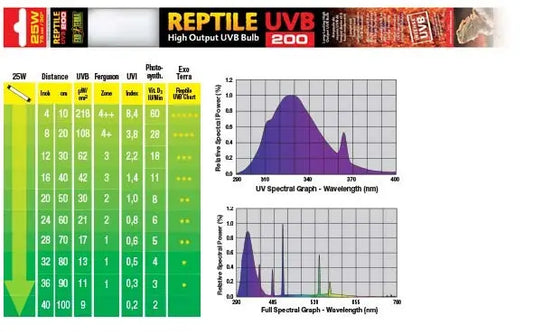 Exo Terra UVB200  Fluorescente 25w 75cm