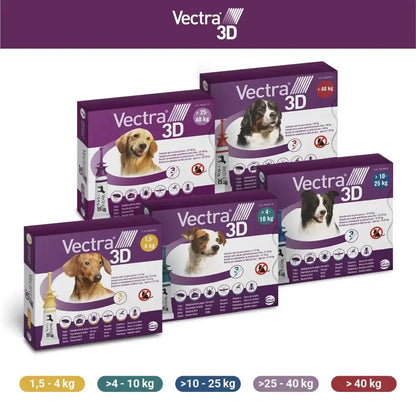 Vectra 3D Pipetas Antiparasitarias para Perros Pack 3 uds VECTRA Mascotas-Ávila